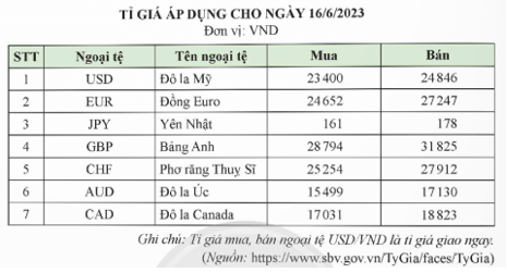 Bài 1 trang 32 Chuyên đề Toán 12 Chân trời sáng tạo