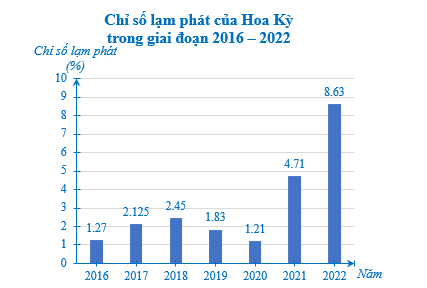 Bài 1 trang 46 Chuyên đề Toán 12 Cánh diều