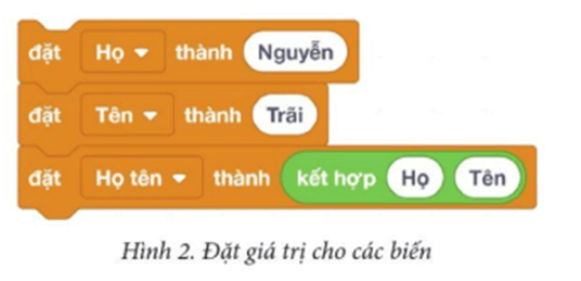 Tin học lớp 5 Cánh diều Bài 10: Các phép toán số học cơ bản và phép kết hợp