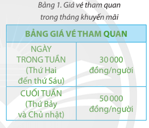 Tin học lớp 5 Chân trời sáng tạo Bài 10: Cấu trúc rẽ nhánh