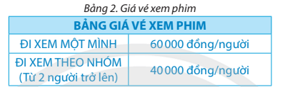 Tin học lớp 5 Chân trời sáng tạo Bài 10: Cấu trúc rẽ nhánh