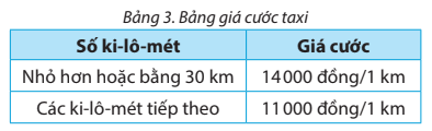 Tin học lớp 5 Chân trời sáng tạo Bài 10: Cấu trúc rẽ nhánh