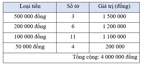 Toán lớp 5 Chân trời sáng tạo Bài 101: Ôn tập một số yếu tố thống kê (trang 110 Tập 2) | Giải Toán lớp 5