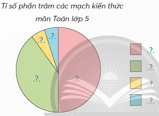 Toán lớp 5 Chân trời sáng tạo Bài 101: Ôn tập một số yếu tố thống kê (trang 110 Tập 2) | Giải Toán lớp 5