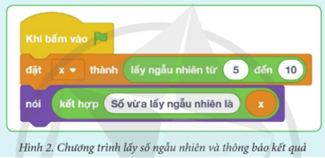 Tin học lớp 5 Cánh diều Bài 11: Các phép so sánh