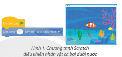 Tin học lớp 5 Chân trời sáng tạo Bài 11: Cấu trúc lặp