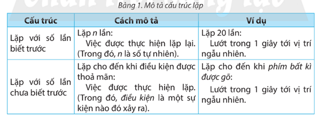 Tin học lớp 5 Chân trời sáng tạo Bài 11: Cấu trúc lặp