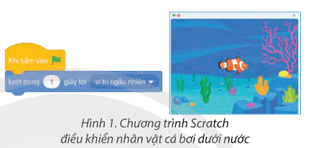 Tin học lớp 5 Chân trời sáng tạo Bài 11: Cấu trúc lặp