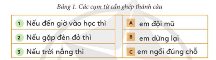 Tin học lớp 5 Cánh diều Bài 12: Cấu trúc rẽ nhánh