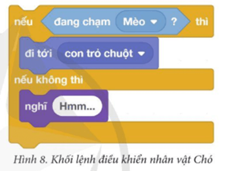 Tin học lớp 5 Cánh diều Bài 12: Cấu trúc rẽ nhánh