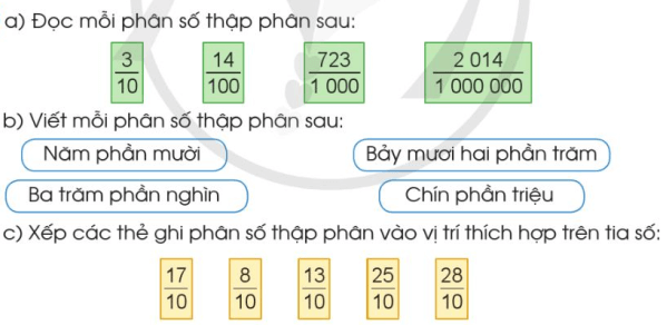 Toán lớp 5 Cánh diều Bài 12: Phân số thập phân | Giải Toán lớp 5