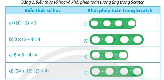 Tin học lớp 5 Chân trời sáng tạo Bài 12: Viết chương trình để tính toán