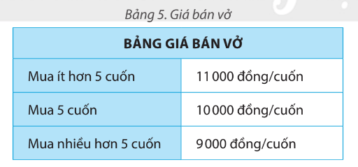 Tin học lớp 5 Chân trời sáng tạo Bài 12: Viết chương trình để tính toán