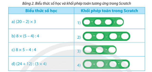 Tin học lớp 5 Chân trời sáng tạo Bài 12: Viết chương trình để tính toán