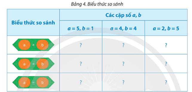 Tin học lớp 5 Chân trời sáng tạo Bài 12: Viết chương trình để tính toán