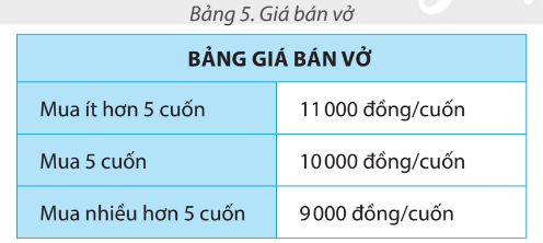 Tin học lớp 5 Chân trời sáng tạo Bài 12: Viết chương trình để tính toán