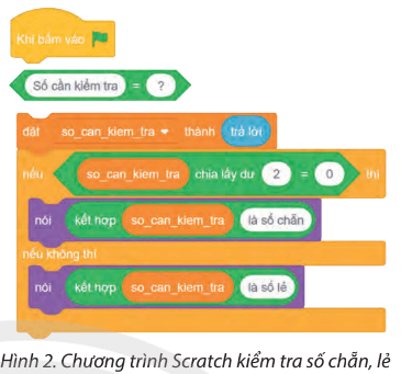 Tin học lớp 5 Chân trời sáng tạo Bài 13: Chạy thử chương trình