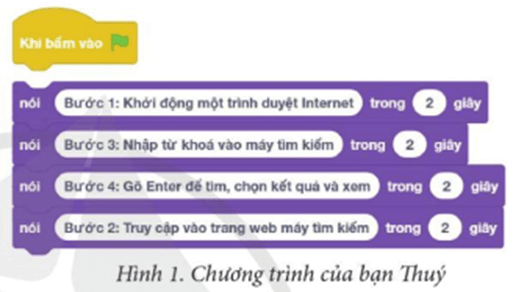 Tin học lớp 5 Cánh diều Bài 13: Chạy thử, phát hiện và sửa lỗi chương trình