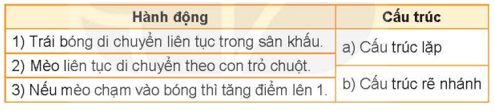 Tin học lớp 5 Kết nối tri thức Bài 16: Từ kịch bản đến chương trình