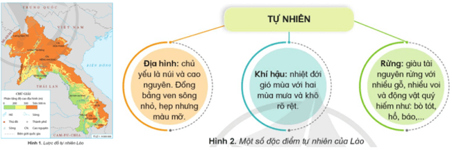 Lịch Sử và Địa Lí lớp 5 Cánh diều Bài 18: Nước Cộng hoà Dân chủ Nhân dân Lào và Vương quốc Cam-pu-chia