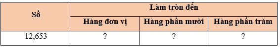 Toán lớp 5 Cánh diều Bài 19: Làm tròn số thập phân | Giải Toán lớp 5