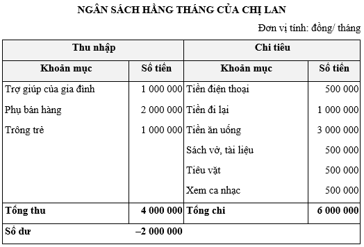 Bài 19 trang 52 Chuyên đề Toán 12 Chân trời sáng tạo