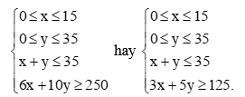 Bài 2.1 trang 32 Chuyên đề Toán 12