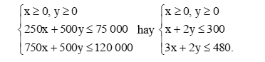 Bài 2.11 trang 44 Chuyên đề Toán 12