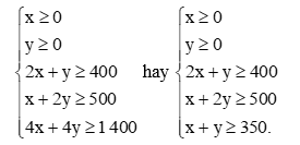 Bài 2.4 trang 33 Chuyên đề Toán 12