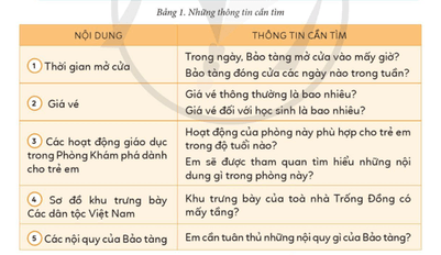 Tin học lớp 5 Cánh diều Bài 2: Hợp tác, tìm kiếm và chia sẻ thông tin