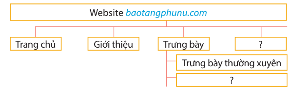 Tin học lớp 5 Chân trời sáng tạo Bài 2: Tìm thông tin trên website