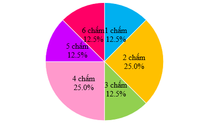 Bài 2 trang 23 Toán 9 Tập 2 Cánh diều | Giải Toán 9