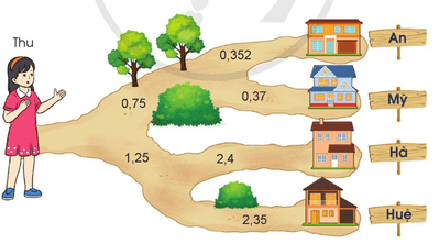 Toán lớp 5 Cánh diều Bài 23: Em ôn lại những gì đã học | Giải Toán lớp 5