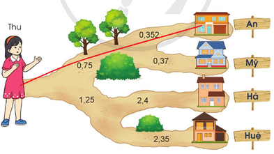 Toán lớp 5 Cánh diều Bài 23: Em ôn lại những gì đã học | Giải Toán lớp 5