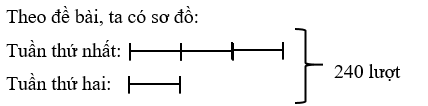 Toán lớp 5 Cánh diều Bài 23: Em ôn lại những gì đã học | Giải Toán lớp 5