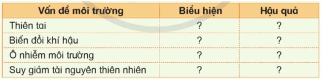 Lịch Sử và Địa Lí lớp 5 Cánh diều Bài 23: Xây dựng thế giới xanh - sạch - đẹp