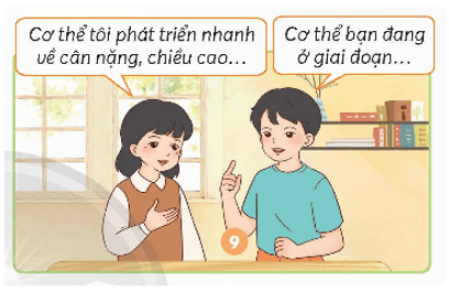 Khoa học lớp 5 Chân trời sáng tạo Bài 24: Các giai đoạn phát triển của con người