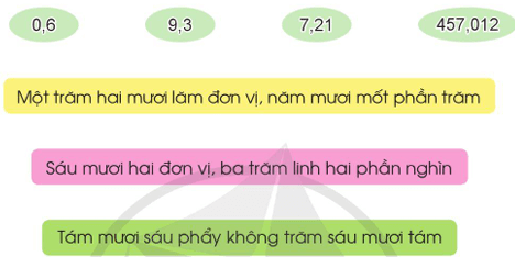 Toán lớp 5 Cánh diều Bài 24: Em vui học toán | Giải Toán lớp 5