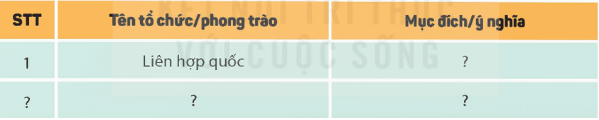 Lịch Sử và Địa Lí lớp 5 Kết nối tri thức Bài 27: Xây dựng thế giới hoà bình