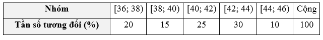 Bài 3 trang 34 Toán 9 Tập 2 Cánh diều | Giải Toán 9