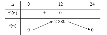 Bài 3 trang 36 Chuyên đề Toán 12