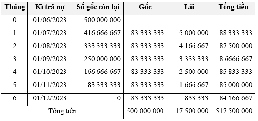 Bài 3 trang 38 Chuyên đề Toán 12 Chân trời sáng tạo