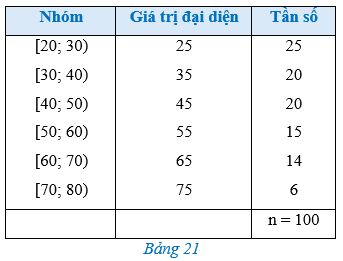 Bài 3 trang 92 Toán 12 Cánh diều Tập 1 | Giải Toán 12