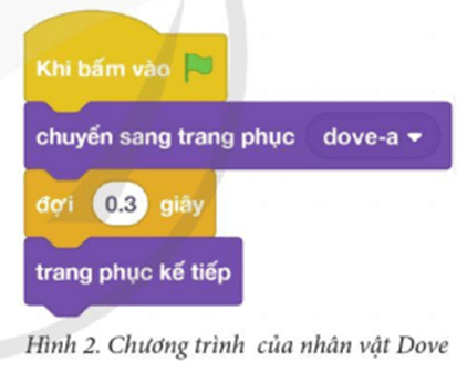 Tin học lớp 5 Cánh diều Bài 3: Trang phục của nhân vật