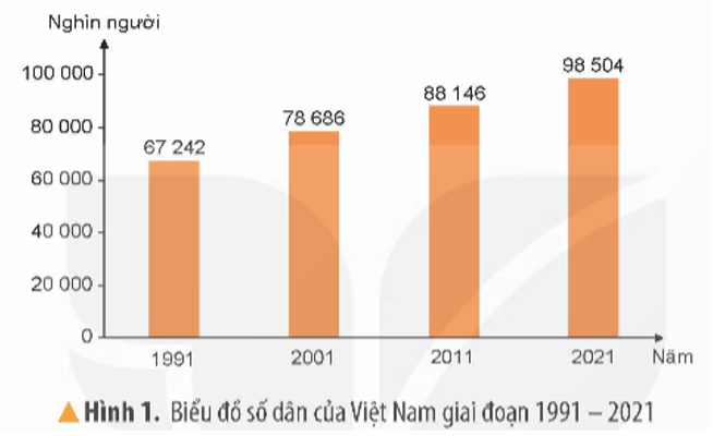 Lịch Sử và Địa Lí lớp 5 Kết nối tri thức Bài 4: Dân cư và dân tộc ở Việt Nam