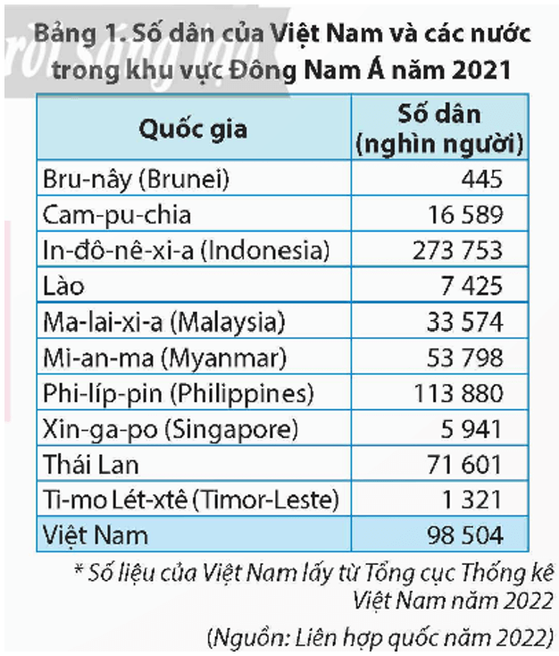 Lịch Sử và Địa Lí lớp 5 Chân trời sáng tạo Bài 4: Dân cư và dân tộc ở Việt Nam