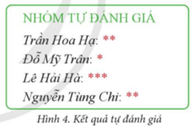 Tin học lớp 5 Cánh diều Bài 4: Định dạng kí tự