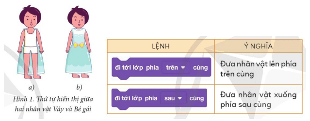 Tin học lớp 5 Cánh diều Bài 4: Thực hành tạo chương trình hoạt hình cho nhân vật