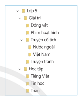 Tin học lớp 5 Chân trời sáng tạo Bài 4: Tổ chức, lưu trữ và tìm tệp, thư mục trong máy tính