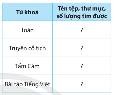 Tin học lớp 5 Chân trời sáng tạo Bài 4: Tổ chức, lưu trữ và tìm tệp, thư mục trong máy tính